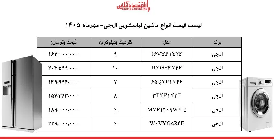 نوسانات ارزی و افزایش قیمت ماشین های لباسشویی ال جی در مهر ۱۴۰۵