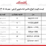 نوسانات ارزی و رکود تورمی قیمت لباسشویی های ال جی را به اوج رساند