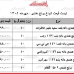 نوسانات ارزی و گرانی برنج هندی قیمت ها به اوج رسید