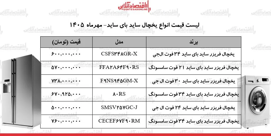 نوسانات ارزی یخچال های ساید بای ساید را به کالای لوکس تبدیل کرد
