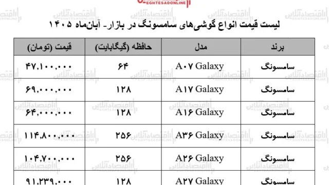 نوسانات بازار موبایل و قیمت جدید گوشی های سامسونگ در آبان ۱۴۰۵