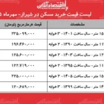 نوسانات شدید قیمت مسکن در شیراز شکاف عمیق میان محله ها