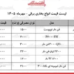 نوسانات قیمت بخاری برقی در آستانه فصل سرما