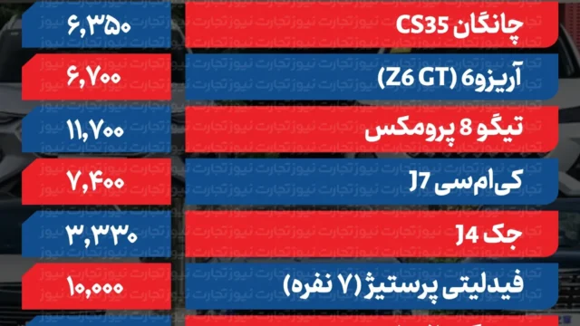 نوسانات قیمت خودرو در بازار امروز ۷ آبان ۱۴۰۵