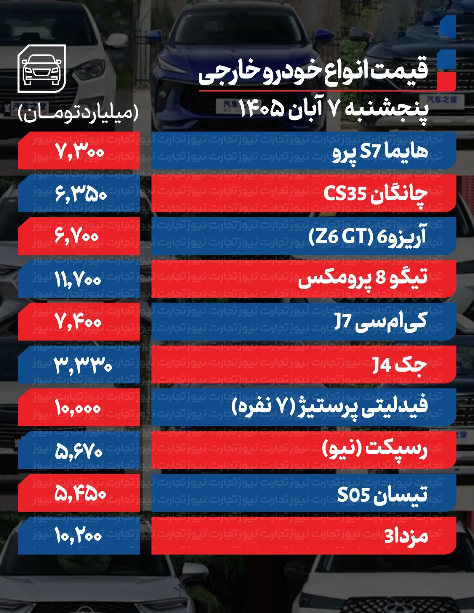 نوسانات قیمت خودرو در بازار امروز ۷ آبان ۱۴۰۵