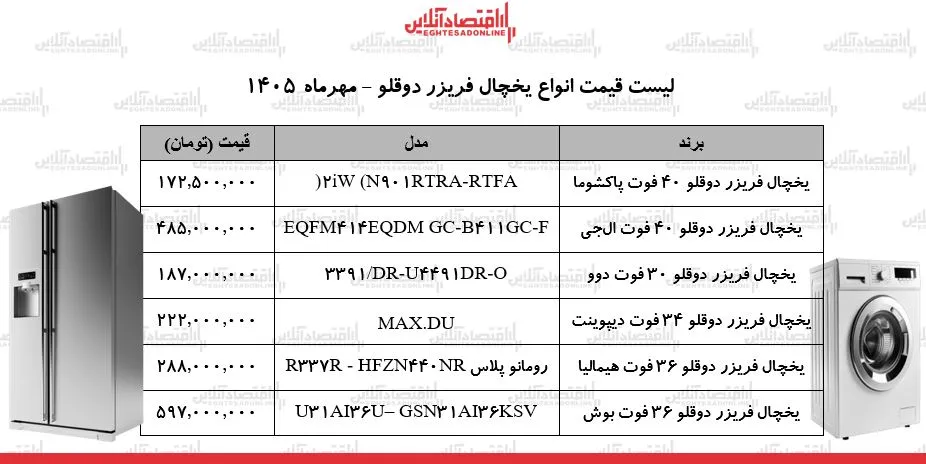 نوسانات قیمت یخچال فریزر دوقلو خریداران در تنگنا