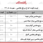 نوسانات قیمتی برنج هاشمی فشار مضاعف بر معیشت مردم