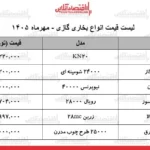 نوسانات قیمتی در بازار بخاری گازی با آغاز فصل سرما
