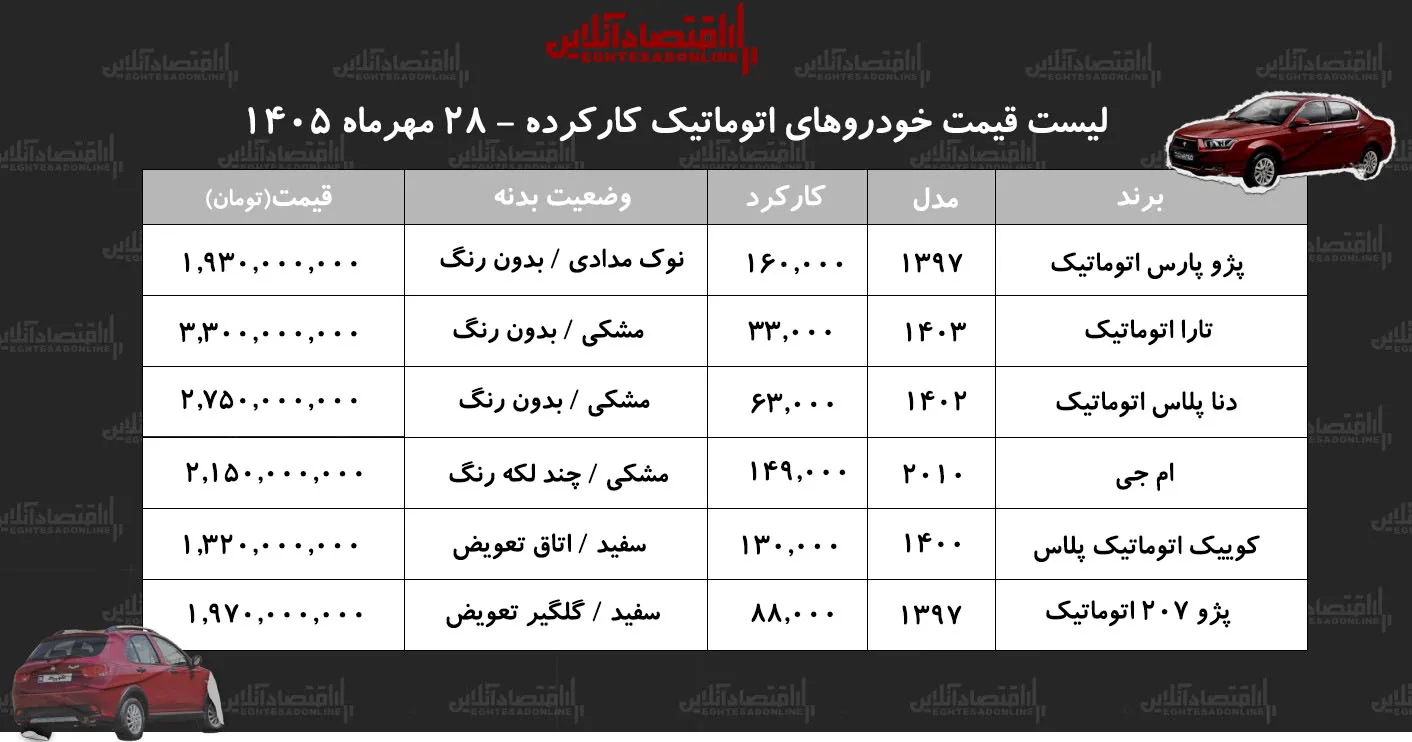 نکات مهم درباره قیمت خودروهای اتوماتیک ایرانی در مهرماه