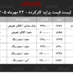 پراید کارکرده پرفروش ترین خودرو در بازار ایران