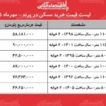 پرند بهشت جدید خریداران مسکن بررسی قیمت ها در فازهای مختلف