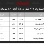 پژو ۲۰۷ در بازار آزاد با کاهش قیمت مواجه شد