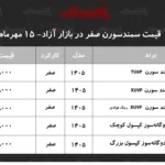 کاهش غیرمنتظره قیمت سمند سورن در بازار آزاد