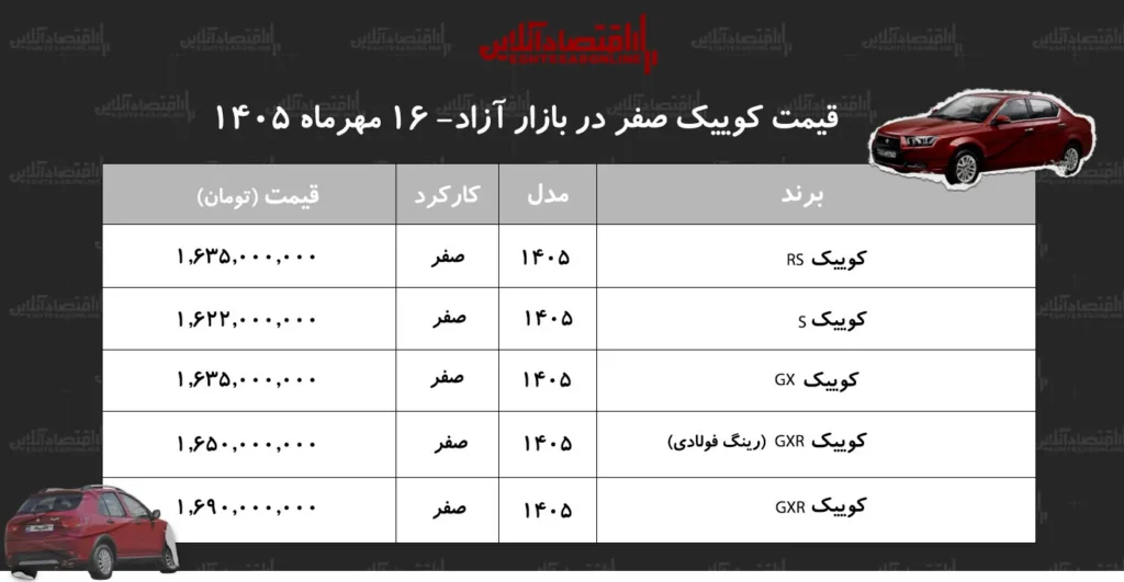 کاهش قیمت خودروهای کوییک در بازار آیا زمان خرید فرا رسیده است