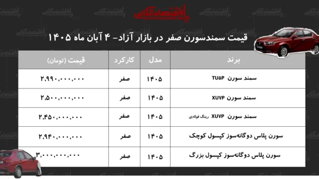 کاهش ناگهانی قیمت سورن پلاس در بازار خودرو