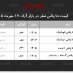 کاهش چشمگیر قیمت دنا پلاس در بازار آزاد