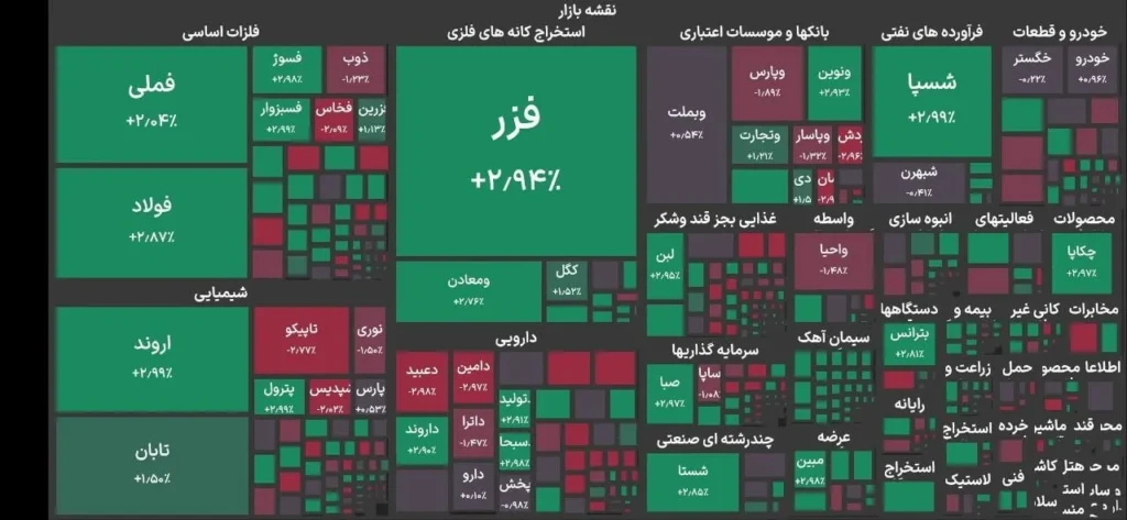 کاهش ۲۳ هزار واحدی شاخص کل بورس تهران در شروع معاملات