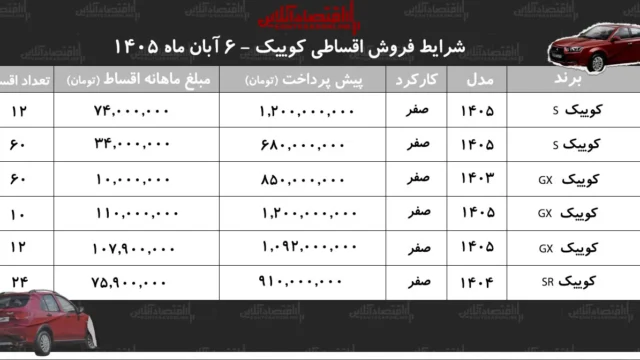 کوییک با اقساط ۱۰ میلیون تومانی شرایط جدید خرید در آبان ۱۴۰۵