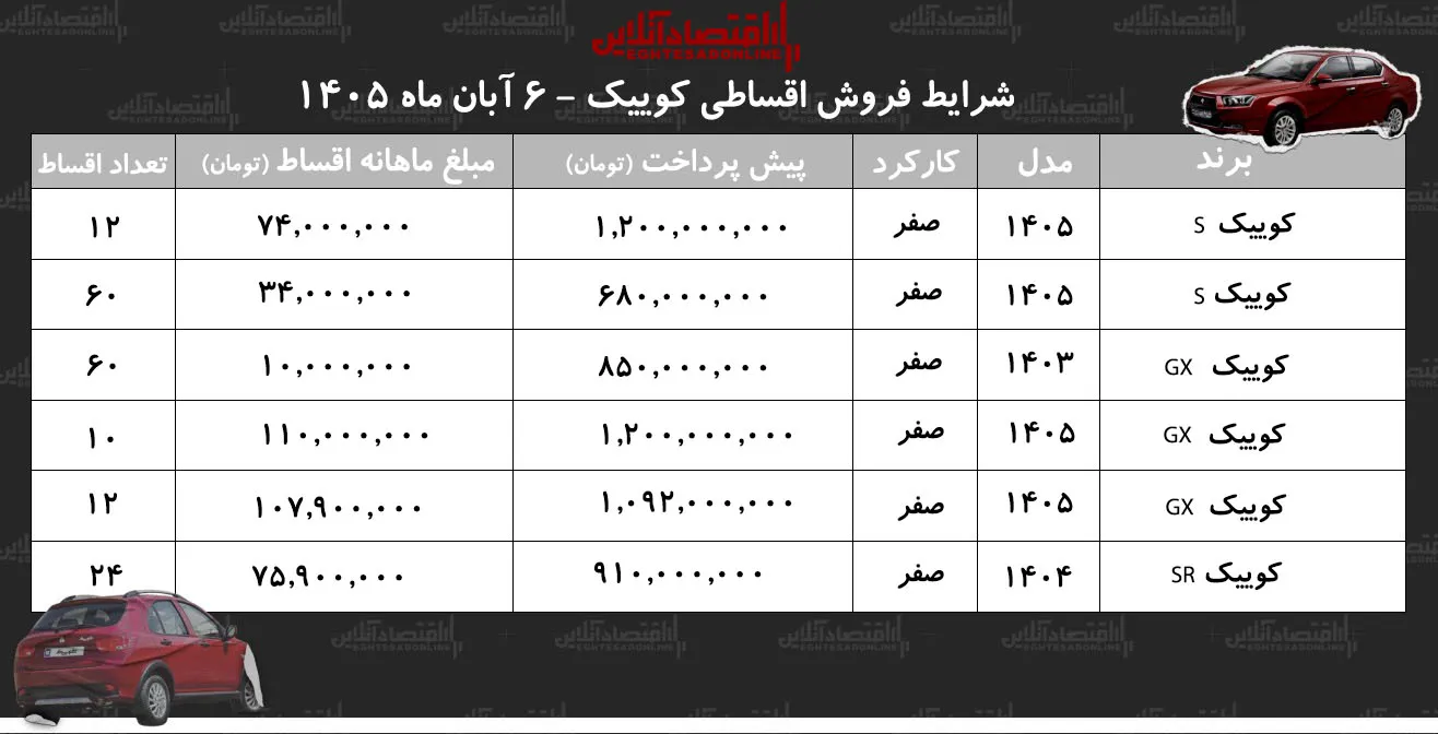 کوییک با اقساط ۱۰ میلیون تومانی شرایط جدید خرید در آبان ۱۴۰۵