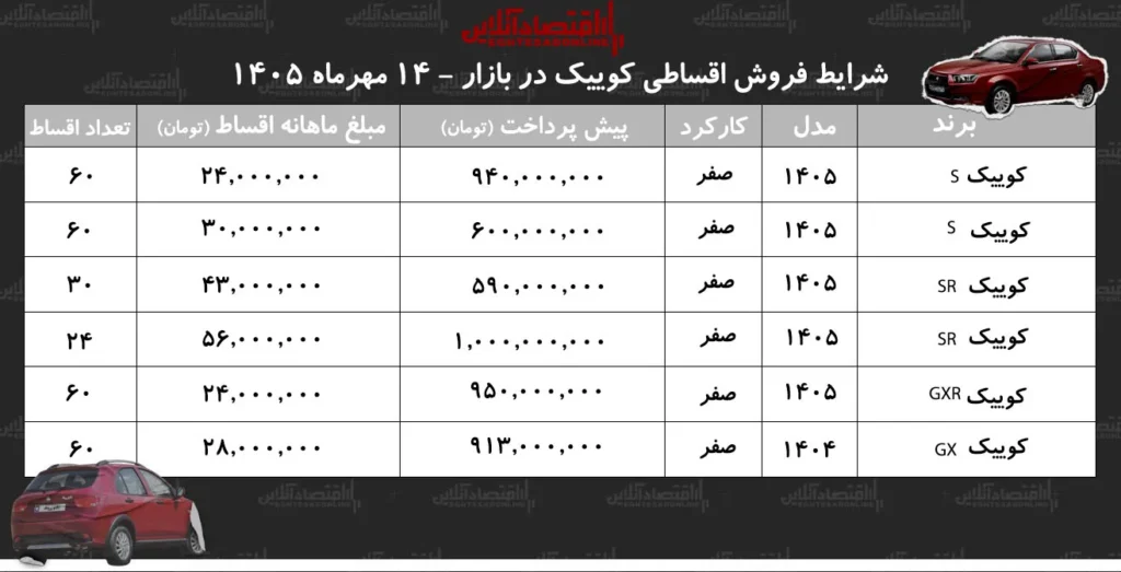 کوییک صفر با ۶۰۰ میلیون تومان جزئیات فروش اقساطی مهر ۱۴۰۵