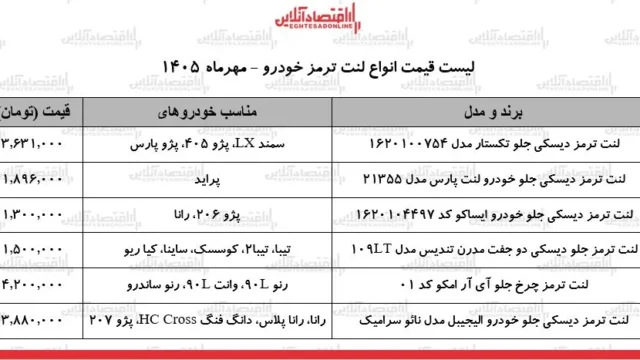 گرانی لنت ترمز خودروها ادامه دارد