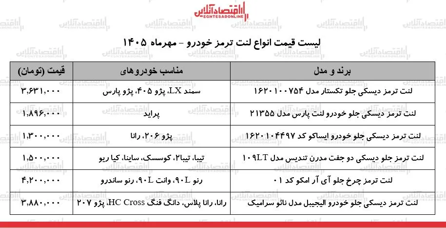 گرانی لنت ترمز خودروها ادامه دارد