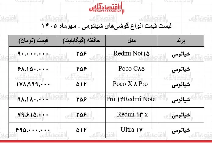 گزارش جدید قیمت گوشی های شیائومی در بازار ۲۴ مهر ۱۴۰۵
