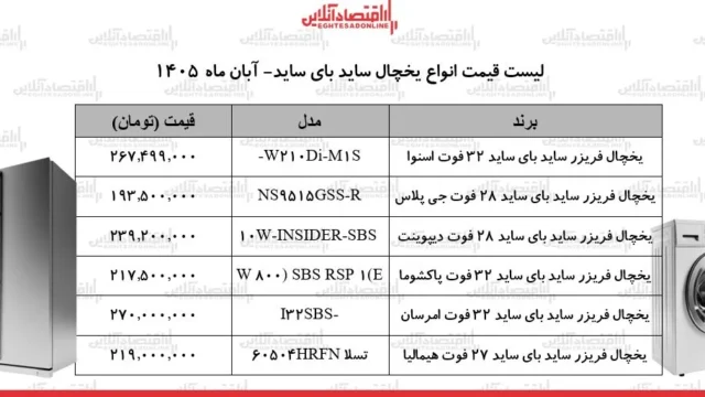 یخچال های ساید بای ساید ایرانی رکورددار قیمت و انتخاب اول خانواده ها
