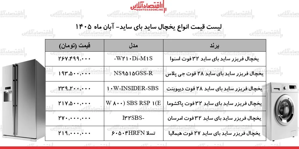 یخچال های ساید بای ساید ایرانی رکورددار قیمت و انتخاب اول خانواده ها